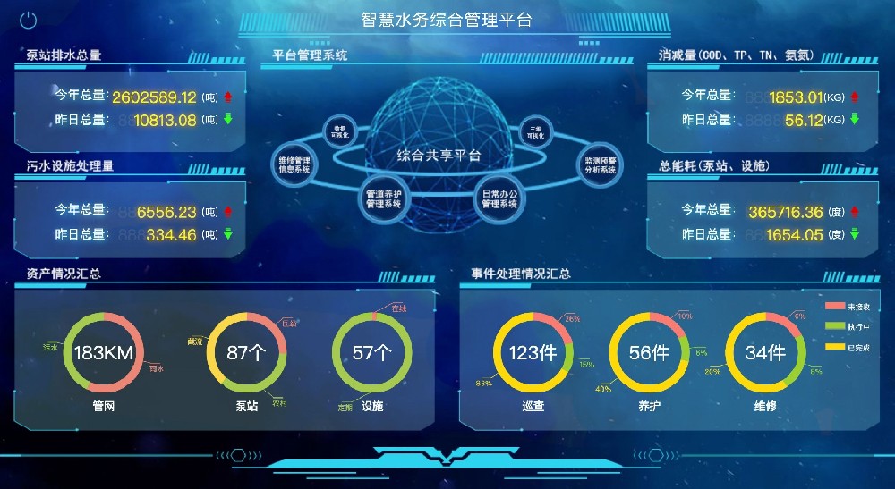 如何通過數(shù)據(jù)治理為智慧水務增效賦能？