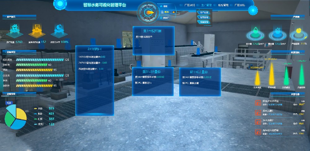構建基于云計算、大數(shù)據(jù)的智慧水務一體化平臺