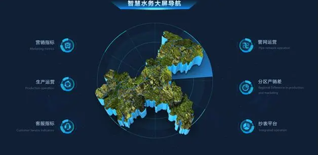 智慧水務系統(tǒng)的解決了哪些方面的問題?