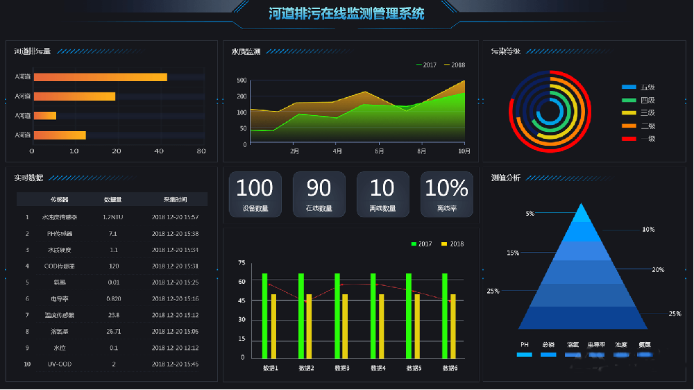 智慧水務信息化系統(tǒng)的意義